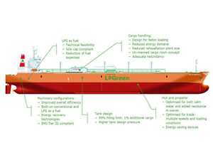 Hyundai, CMM ve DNV GL, LPGreen konsepti üzerinde çalışıyor