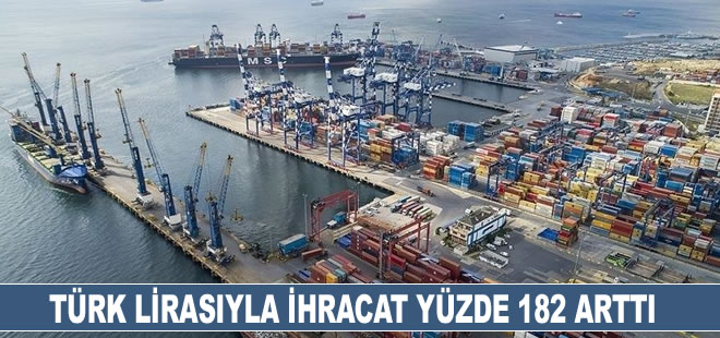 Türk lirasıyla ihracat eylülde yıllık bazda yüzde 182 arttı