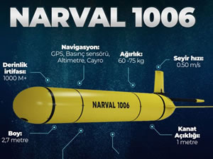 NARVAL 1006 Mavi Vatan’dan veri toplayacak