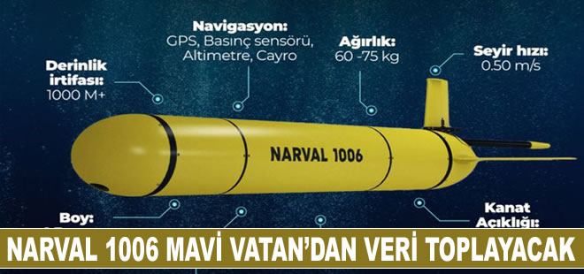 NARVAL 1006 Mavi Vatan’dan veri toplayacak