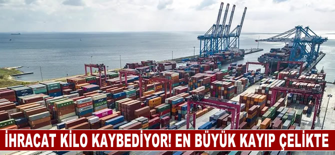 İhracat miktar bazında yüzde 21 geriledi