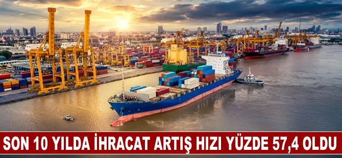 Son 10 yılda ihracat artış hızı yüzde 57,4 oldu