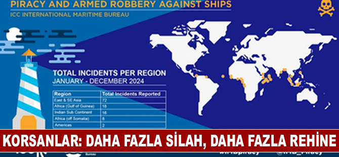 Korsanlar: Daha Fazla Silah, Daha Fazla Rehine