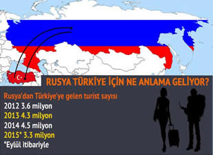 Türk TIR'larına alternatif güzergahı Hazar Denizi olarak belirlendi