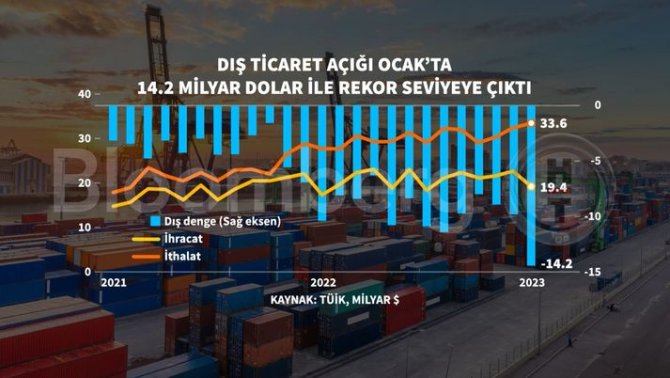 bloomberg-dis-ticaret-acigi-deniz-haber-ajansi.jpg