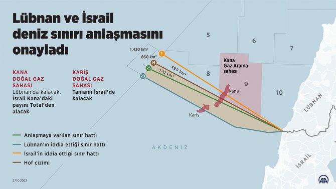 israil-lubnan-siniri-denizhaberajansi.jpg