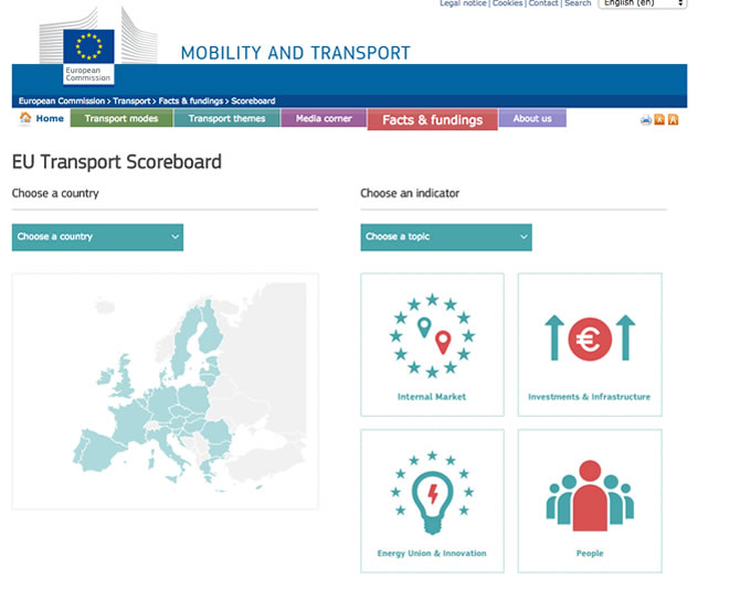 mobility_and_transport_ulasimonline.jpg